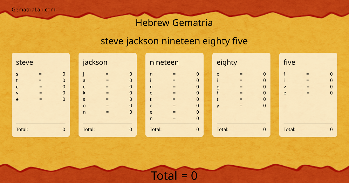 steve jackson nineteen eighty five in hebrew Gematria